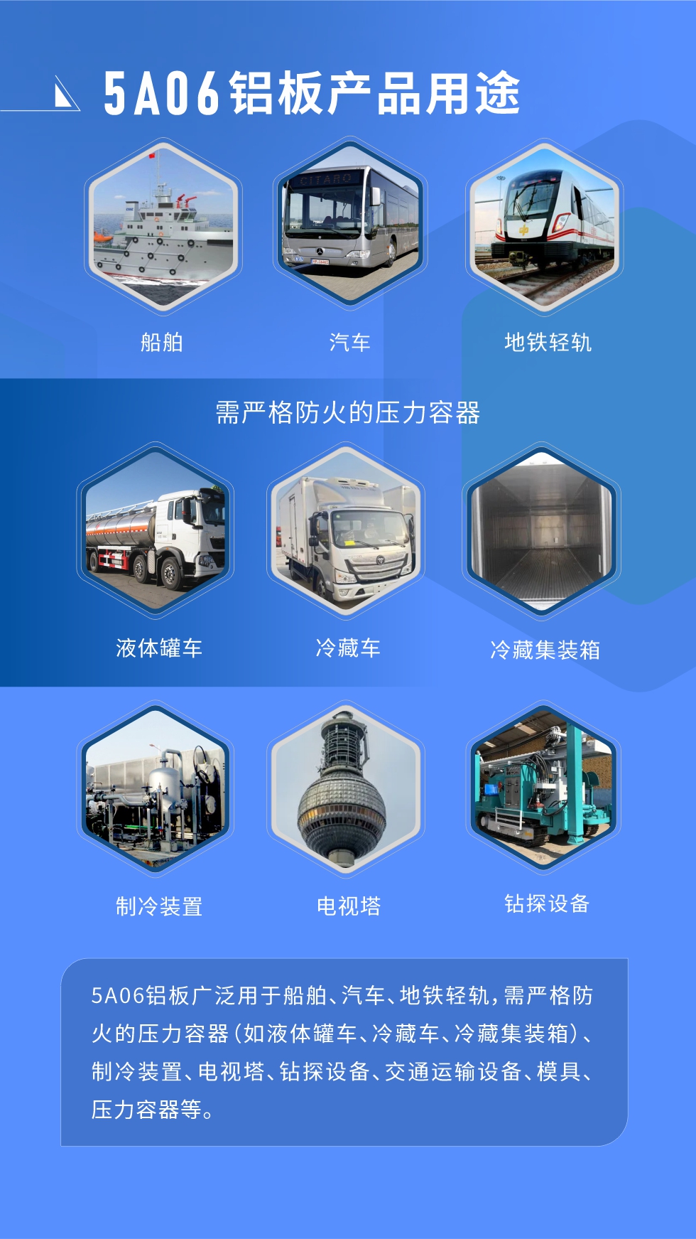 應用范圍  

5A06鋁板廣泛用于船舶、汽車、地鐵輕軌，需嚴格防火的壓力容器（如液體罐車、冷藏車、冷藏集裝箱）、制冷裝置、電視塔、鉆探設備、交通運輸設備、模具、壓力容器等。
