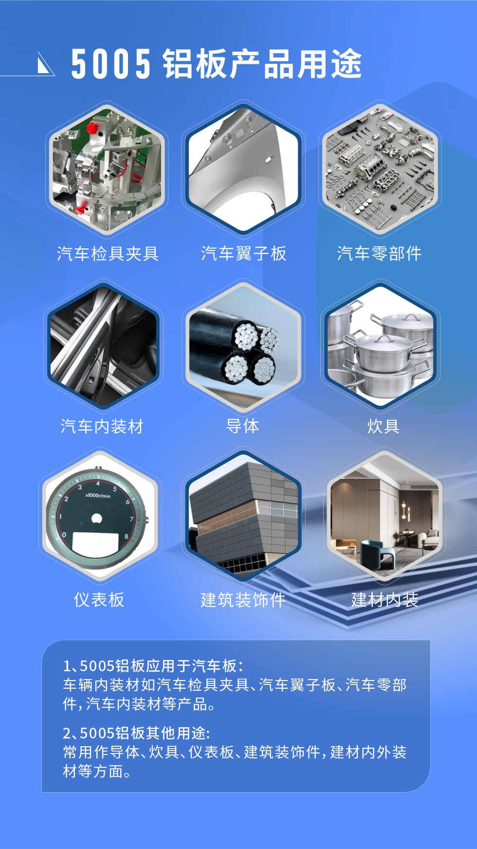 5005鋁板用途：

1、5005鋁板應(yīng)用于汽車板：車輛內(nèi)裝材如汽車檢具夾具、汽車翼子板、汽車零部件，汽車內(nèi)裝材等產(chǎn)品。

2、5005鋁板其他用途：常用作導(dǎo)體、炊具、儀表板、殼與建筑裝飾件，建材內(nèi)外裝材等方面。
