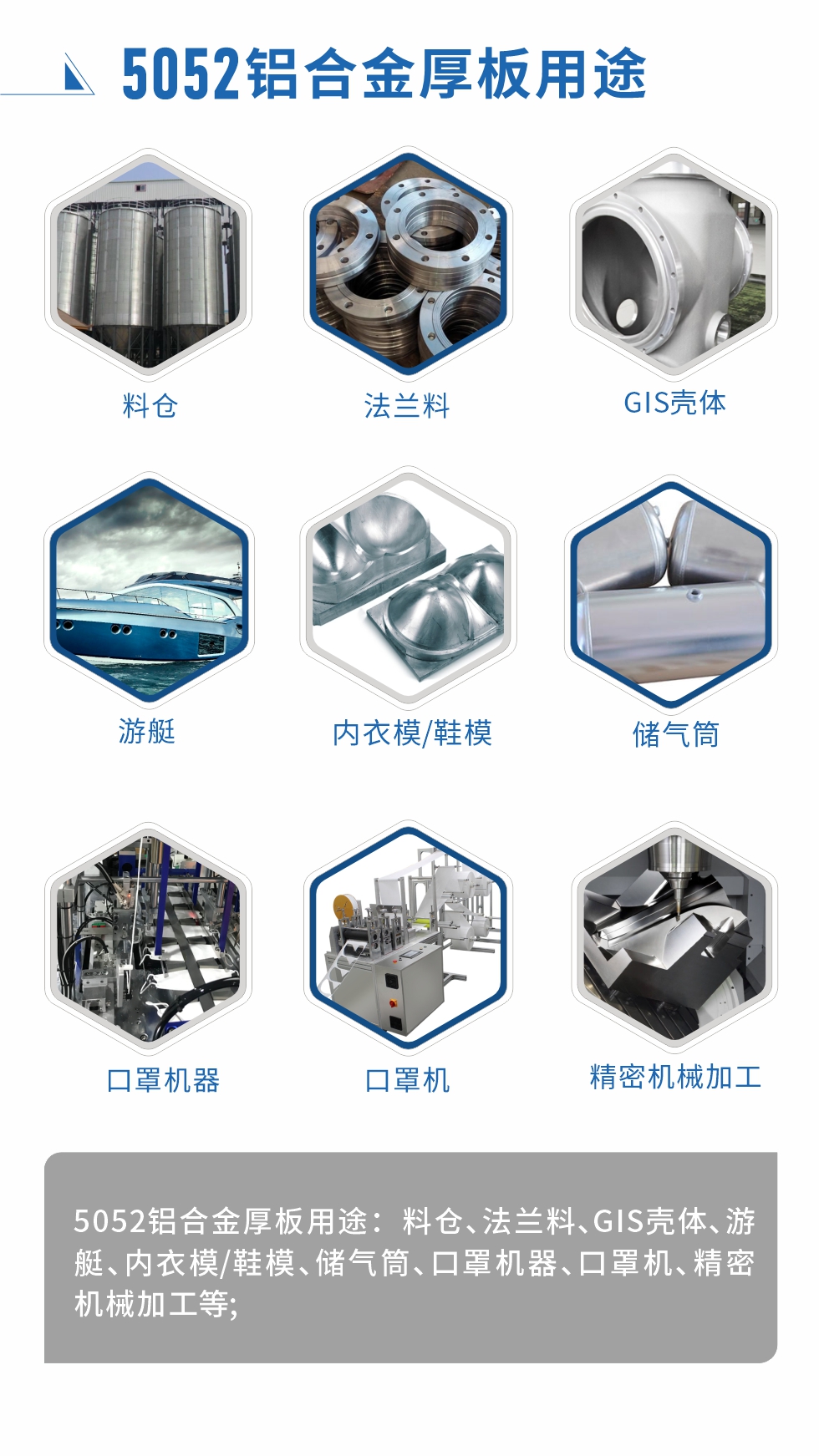 5052鋁合金薄板用途： 汽車用鋁合金、3C產(chǎn)品、電腦支架、高端幕墻板、高端氧化料、易拉罐罐體/蓋、百葉窗、拉桿箱、鋁制家具、門板/門把手、標(biāo)牌、裝飾裝潢等