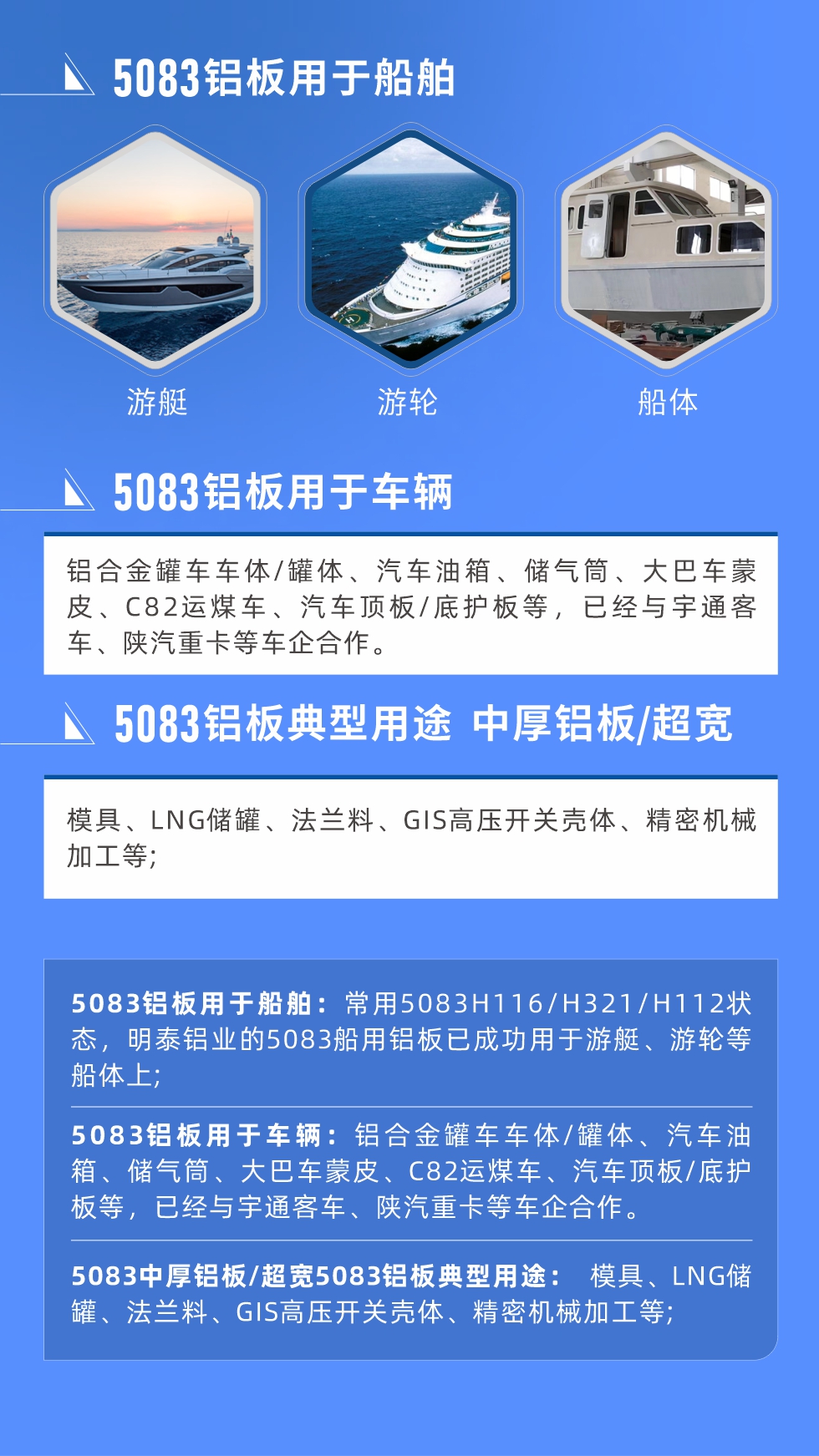 5083鋁板用于船舶： 常用5083H116/H321/H112狀態(tài)，明泰鋁業(yè)的5083船用鋁板已成功用于游艇、游輪等船體上;
　　5083鋁板用于車輛： 鋁合金罐車車體/罐體、汽車油箱、儲(chǔ)氣筒、大巴車蒙皮、C82運(yùn)煤車、汽車頂板/底護(hù)板等，已經(jīng)與宇通客車、陜汽重卡等車企合作。
　　5083中厚鋁板/超寬5083鋁板典型用途： 模具、LNG儲(chǔ)罐、法蘭料、GIS高壓開關(guān)殼體、精密機(jī)械加工等;