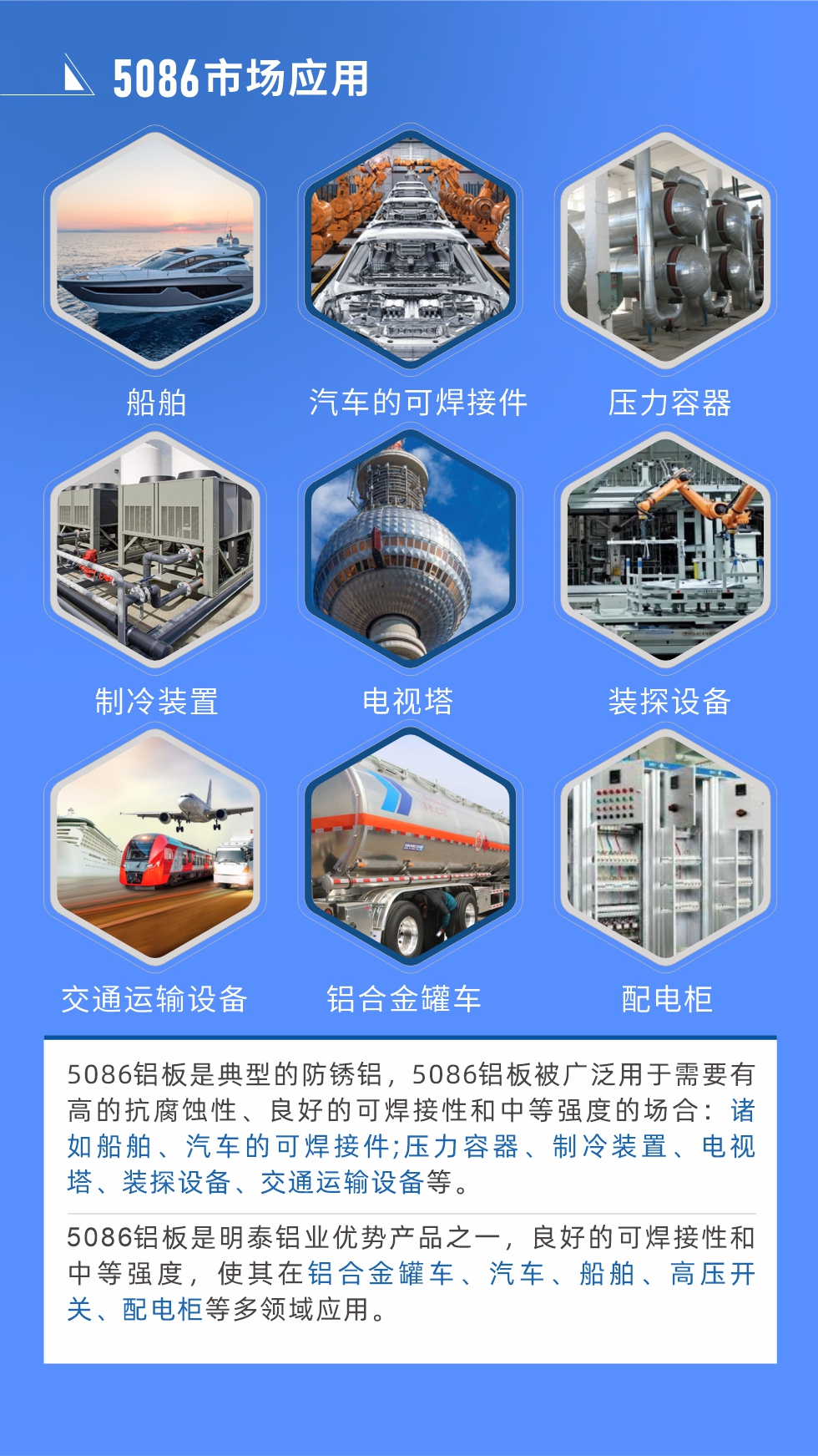 市場應用
5086鋁板是典型的防銹鋁，5086鋁板被廣泛用于需要有高的抗腐蝕性、良好的可焊接性和中等強度的場合：諸如船舶、汽車的可焊接件;壓力容器、制冷裝置、電視塔、裝探設(shè)備、交通運輸設(shè)備等。
　　5086鋁板是明泰鋁業(yè)優(yōu)勢產(chǎn)品之一，良好的可焊接性和中等強度，使其在鋁合金罐車、汽車、船舶、高壓開關(guān)、配電柜等多領(lǐng)域應用。
