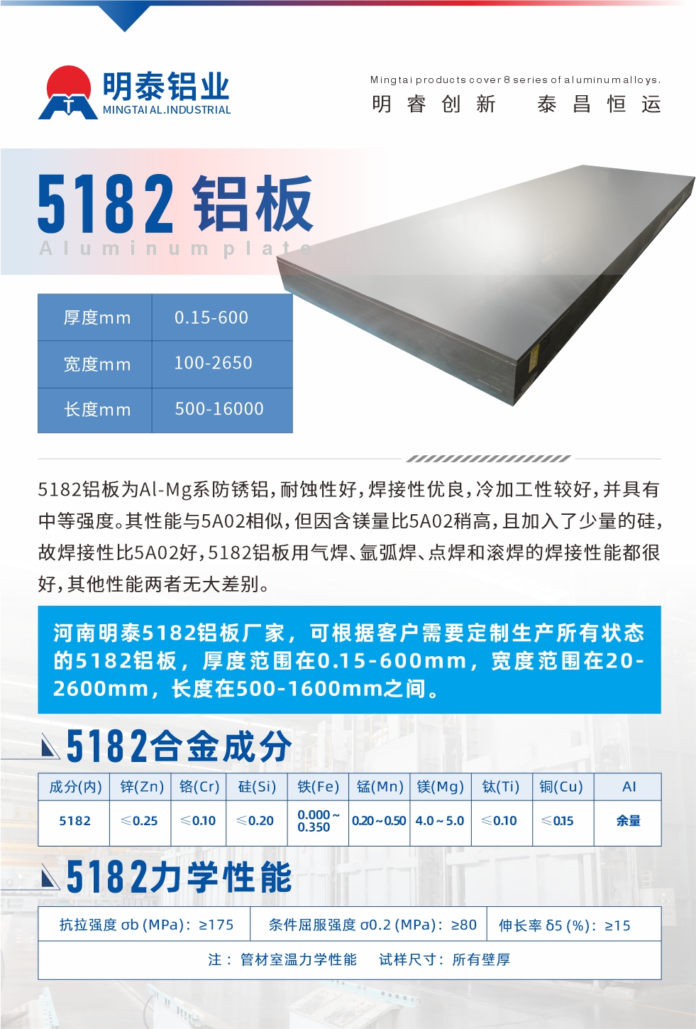 5182鋁板為Al-Mg系防銹鋁，耐蝕性好，焊接性優(yōu)良，冷加工性較好，并具有中等強度。其性能與5A02相似，但因含鎂量比5A02稍高，且加入了少量的硅，故焊接性比5A02好，5182鋁板用氣焊、氬弧焊、點焊和滾焊的焊接性能都很好，其他性能兩者無大差別。
河南明泰5182鋁板廠家，可根據(jù)客戶需要定制生產所有狀態(tài)的5182鋁板，厚度范圍在0.15-600mm，寬度范圍在20-2600mm，長度在500-1600mm之間。

