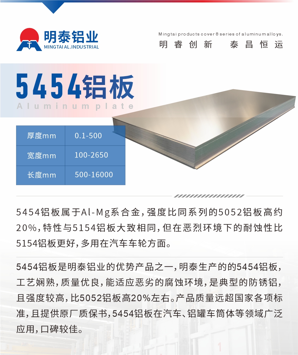 5454鋁板屬于Al-Mg系合金，強度比同系列的5052鋁板高約20%，特性與5154鋁板大致相同，但在惡烈環(huán)境下的耐蝕性比5154鋁板更好，多用在汽車車輪方面。5454鋁板是明泰鋁業(yè)的優(yōu)勢產(chǎn)品之一，明泰生產(chǎn)的的5454鋁板，工藝嫻熟，質(zhì)量優(yōu)良，能適應惡劣的腐蝕環(huán)境，是典型的防銹鋁，且強度較高，比5052鋁板高20%左右。產(chǎn)品質(zhì)量遠超國家各項標準，且提供原廠質(zhì)保書，5454鋁板在汽車、鋁罐車筒體等領域廣泛應用，口碑較佳。
