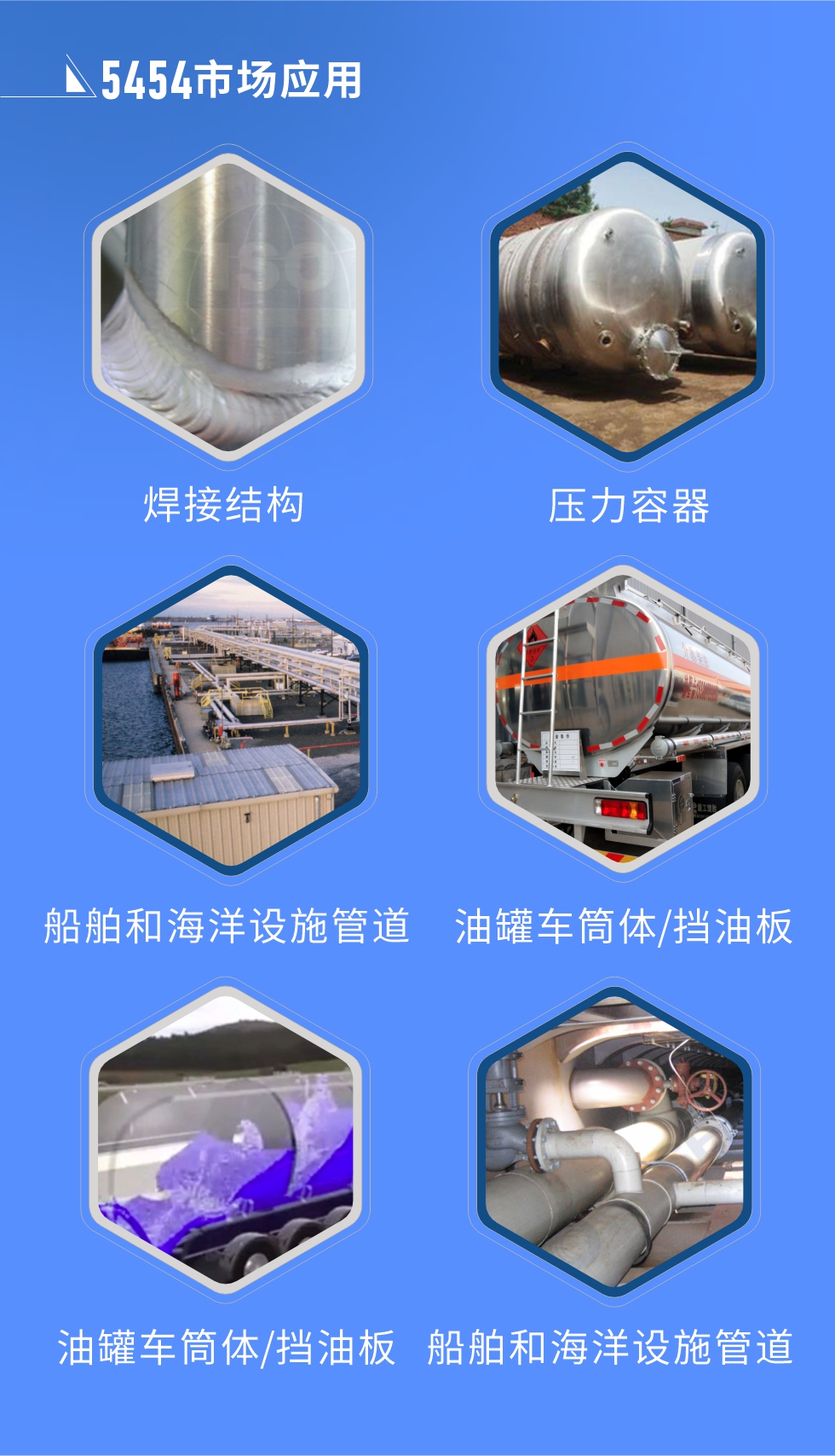 市場應用:
焊接結(jié)構(gòu)、壓力容器、油罐車筒體/擋油板、船舶和海洋設施管道
明泰5454鋁板優(yōu)勢:1、六輥冷軋機生產(chǎn)5454超寬鋁板，版型平整，切邊整齊。2、強度高、抗腐蝕性高、可塑性好、具有良好的成型加工性。3、明泰鋁業(yè)投產(chǎn)的“1+1”生產(chǎn)線，為5454鋁板的規(guī)模化生產(chǎn)提供了強大的基礎，進一步保證5454鋁板的良好性能。
