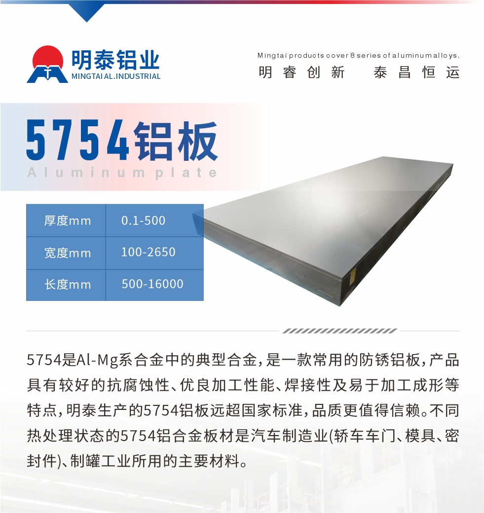 　5754是Al-Mg系合金中的典型合金，是一款常用的防銹鋁板，產(chǎn)品具有較好的抗腐蝕性、優(yōu)良加工性能、焊接性及易于加工成形等特點，明泰生產(chǎn)的5754鋁板遠超國家標(biāo)準(zhǔn)，品質(zhì)更值得信賴。不同熱處理狀態(tài)的5754鋁合金板材是汽車制造業(yè)(轎車車門、模具、密封件)、制罐工業(yè)所用的主要材料。

