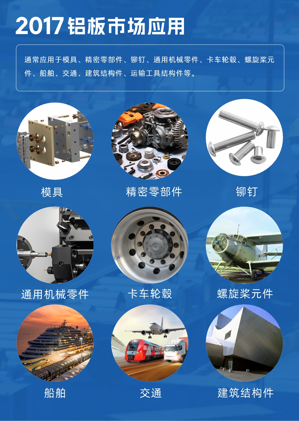 017鋁板市場(chǎng)應(yīng)用：
通常應(yīng)用于模具、精密零部件、鉚釘、通用機(jī)械零件、卡車輪轂、螺旋槳元件、船舶、交通、建筑結(jié)構(gòu)件、運(yùn)輸工具結(jié)構(gòu)件等。