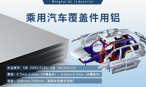 乘用汽車覆蓋件用鋁5系（5052/5182）6系（6016/6111）鋁合金 輕量化、高強度、高成型性