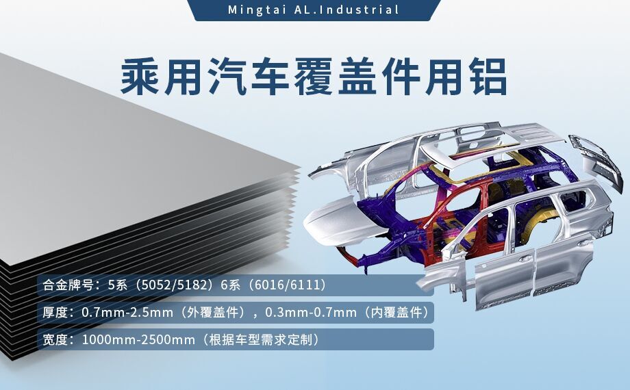 乘用汽車覆蓋件用鋁5系（5052/5182）6系（6016/6111）鋁合金 輕量化、高強(qiáng)度、高成型性