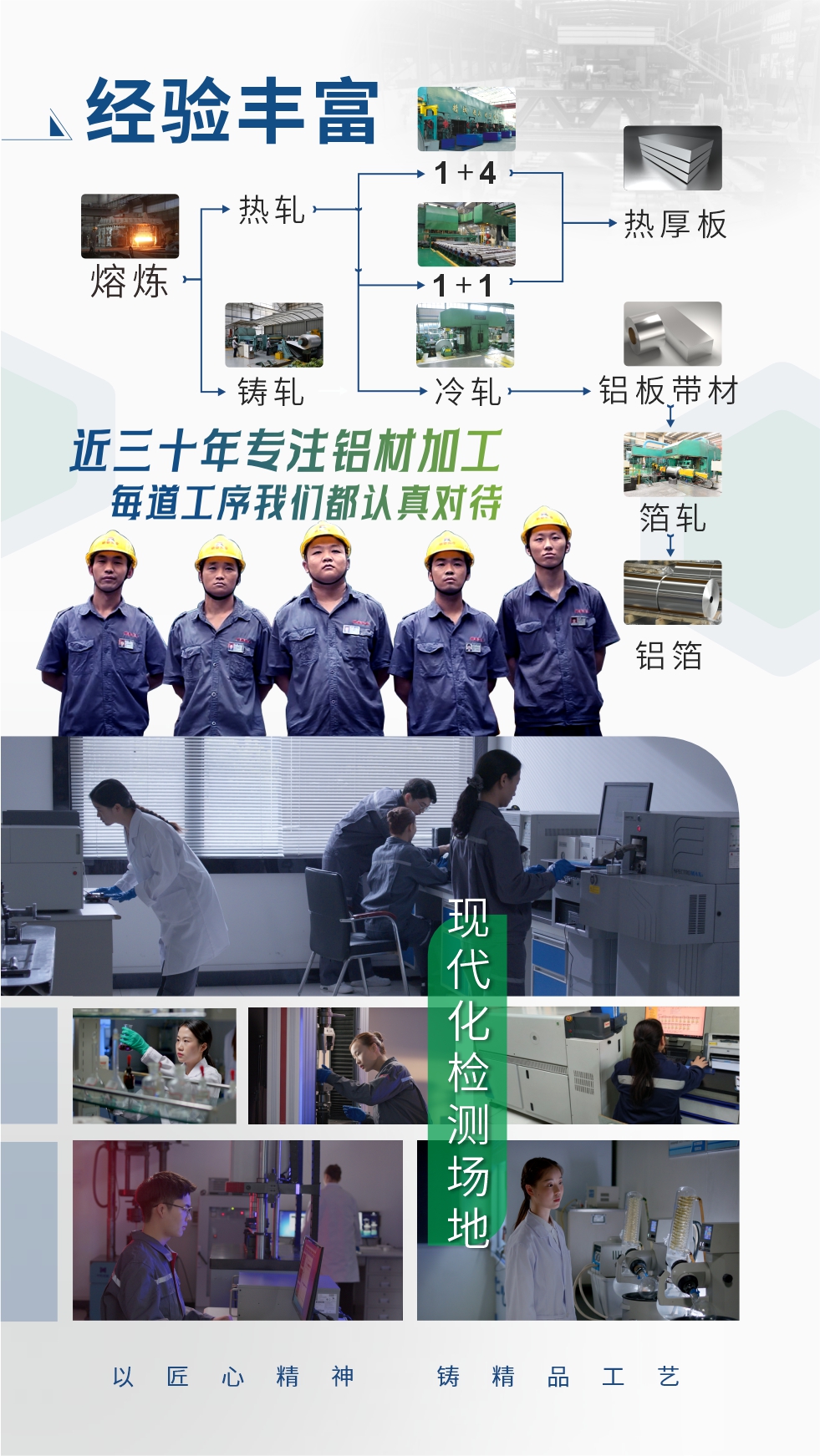 經驗豐富：近三十年專注鋁材加工;每道工序我們都認真對待;現(xiàn)代化檢測場地;以匠心精神、鑄精品工藝。
