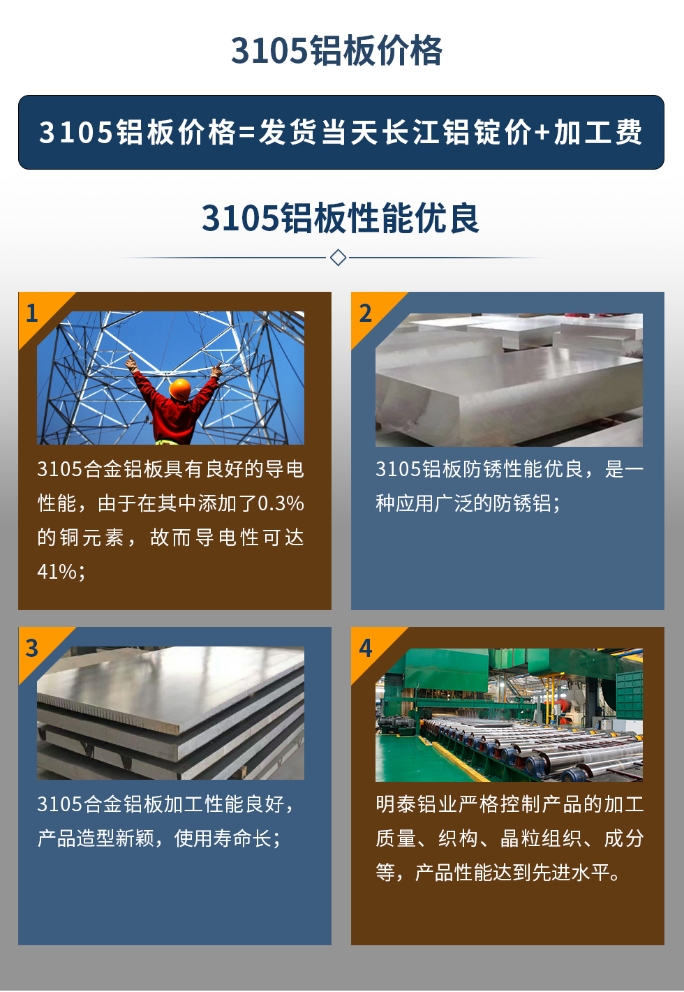 3105鋁板價(jià)格=發(fā)貨當(dāng)天長江鋁錠價(jià)+加工費(fèi)。3105鋁板性能優(yōu)良
　　1、3105合金鋁板具有良好的導(dǎo)電性能，由于在其中添加了0.3%的銅元素，故而導(dǎo)電性可達(dá)41%；
　　2、3105鋁板防銹性能優(yōu)良，是一種應(yīng)用廣泛的防銹鋁；
　　3、3105合金鋁板加工性能良好，產(chǎn)品造型新穎，使用壽命長；
　　4、明泰鋁業(yè)嚴(yán)格控制產(chǎn)品的加工質(zhì)量、織構(gòu)、晶粒組織、成分等，產(chǎn)品性能達(dá)到先進(jìn)水平。