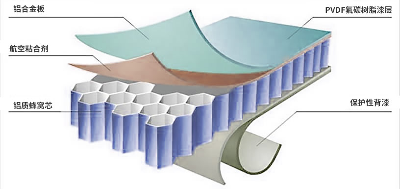 鋁蜂窩芯用鋁箔生產(chǎn)廠(chǎng)家_鋁箔蜂窩板_3004蜂窩料一噸價(jià)格多少